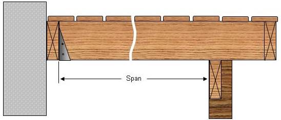 Calculating Deck Floor Joist Spans Part 1