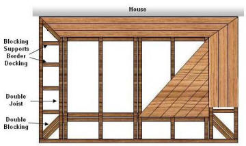 mitered border decking design