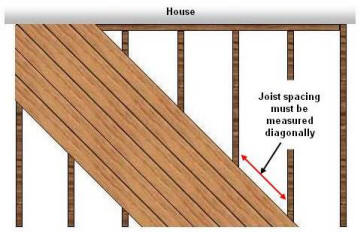 diagonal decking pattern