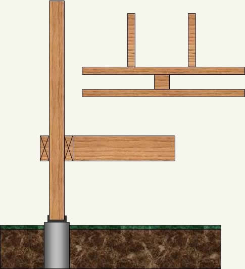 railing post joist positioning